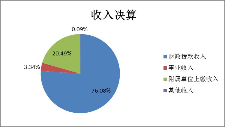 收入.jpg